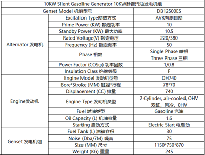 10KW汽油靜音發(fā)電機